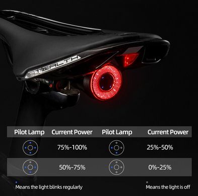 Розумний задній світлодіодний світильник для велосипеда